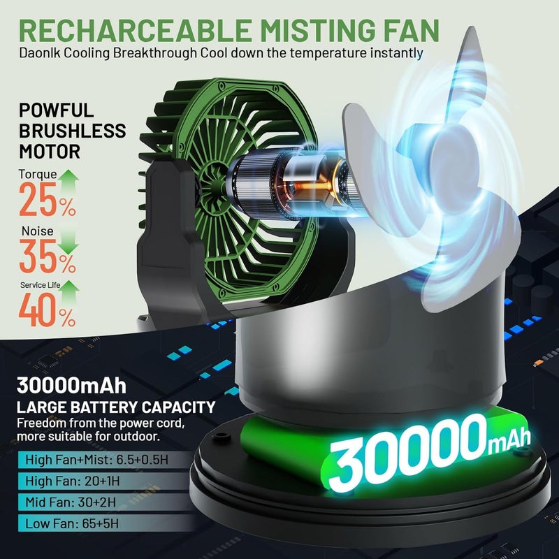 Daonlc Portable Misting Fan with Remote & 30000mAh Rechargeable Misting Fans for Outside Patios Camping Beach & Workshops Mist Fan Portable for Outdoor/Indoor 2L Built-in Water Tank RGB 4 Speeds & Spray - Image 2
